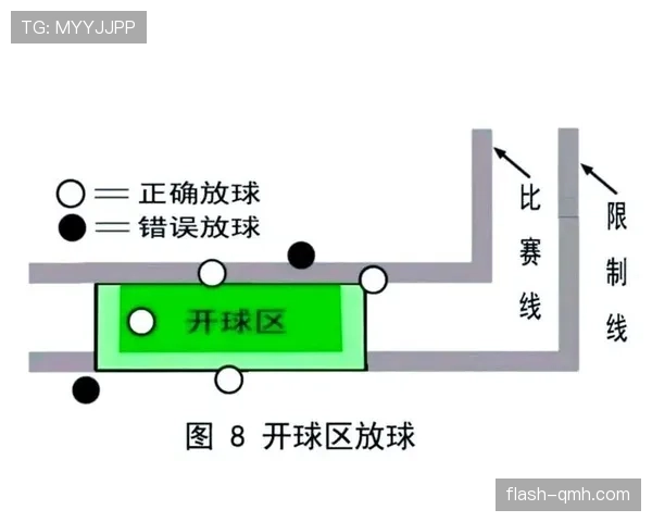 猜边规则到底是如何判定开球权和发球权的？