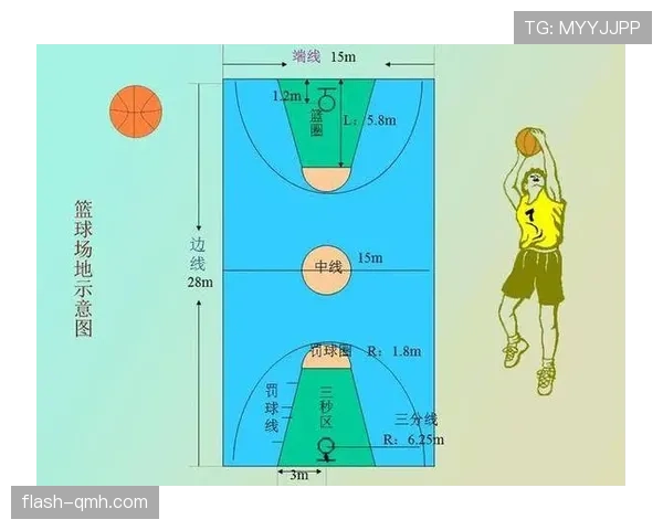 篮球中什么是中线规则？如何界定越位违例？