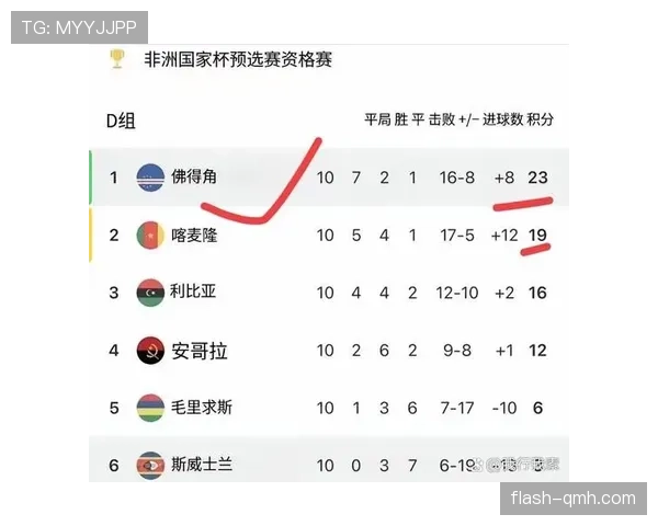 加纳能否突围2026世界杯非洲区预选赛晋级正赛