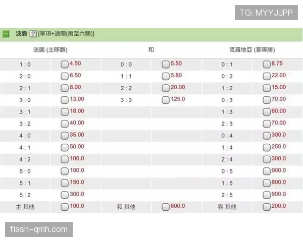 2026世界杯净胜球规则如何影响排名 2026世界杯净胜球规则如何影响排名